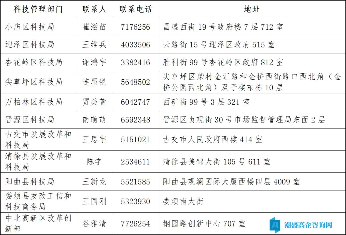 服务绿茵体育的联系方式